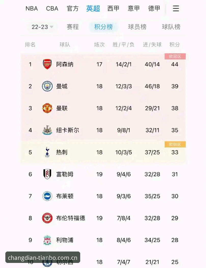 看懂足球赔率实时更新的5个关键维度，老玩家都在盯着这几点